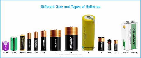 are 3 aaa standard batteries llithium ion batteries
